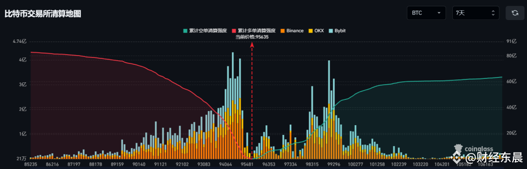 XRP领涨,主流币种与潜在补涨币种分析