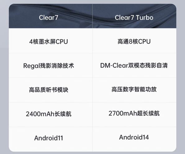 汉王Clear7 Turbo智能阅读器评测:高性能与便携性的完美结合?
