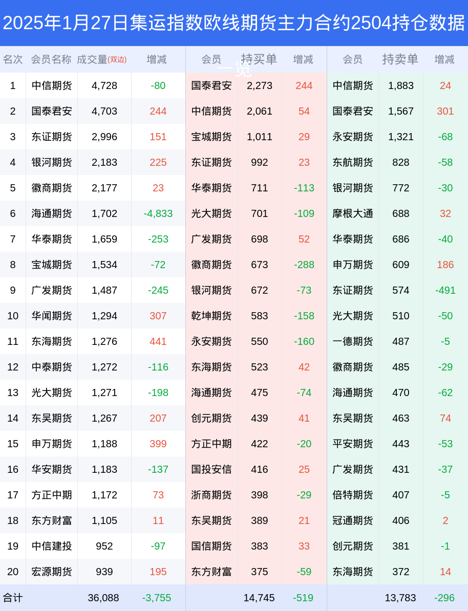 集运指数欧线期货市场深度分析:多空博弈加剧,机构行为解读