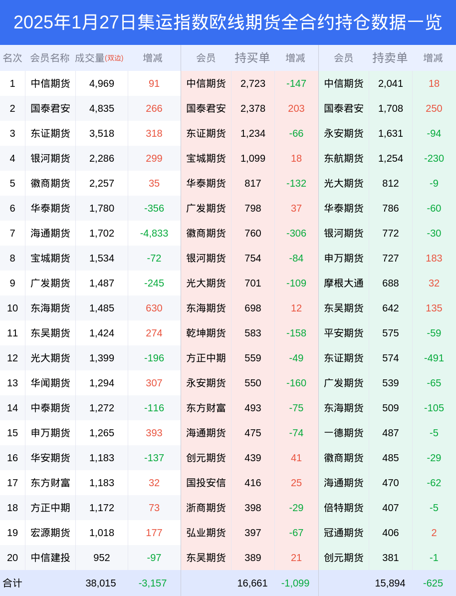 集运指数欧线期货市场深度分析:多空博弈加剧,机构行为解读