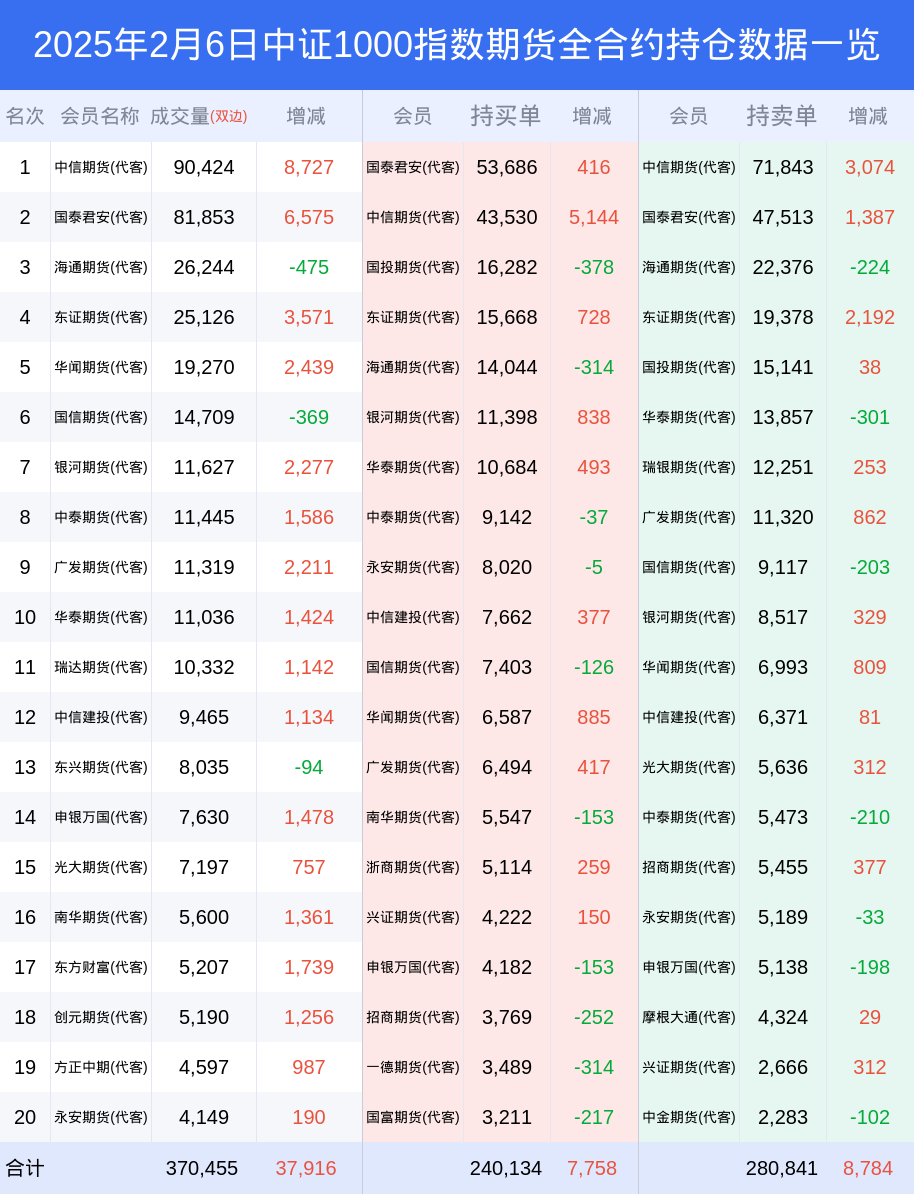 中证1000指数期货2月6日市场深度解析:空头占据主导地位,机构行为值得关注