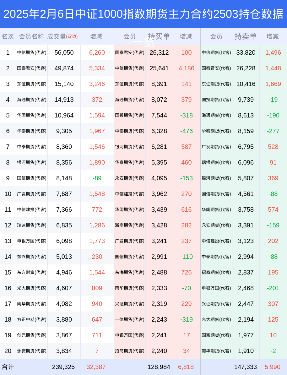 中证1000指数期货2月6日市场深度解析：空头占据主导地位，机构行为值得关注
