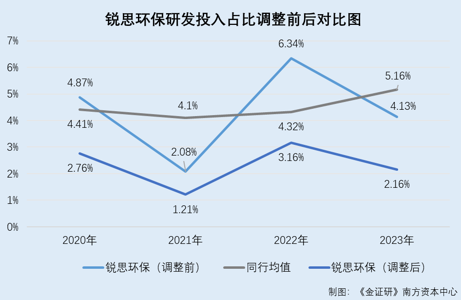锐思环保北交所上市申请:财务数据、技术优势及关联交易疑云