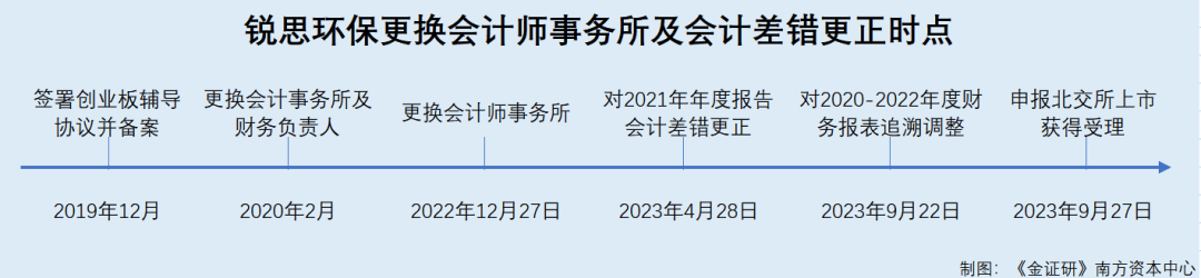锐思环保北交所上市申请:财务数据、技术优势及关联交易疑云