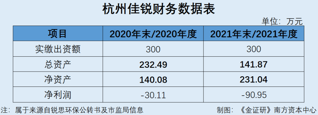 锐思环保北交所上市申请:财务数据、技术优势及关联交易疑云