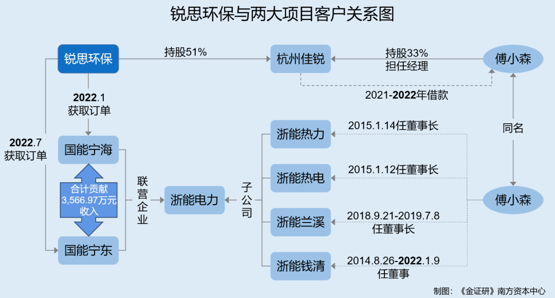 锐思环保北交所上市申请:财务数据、技术优势及关联交易疑云
