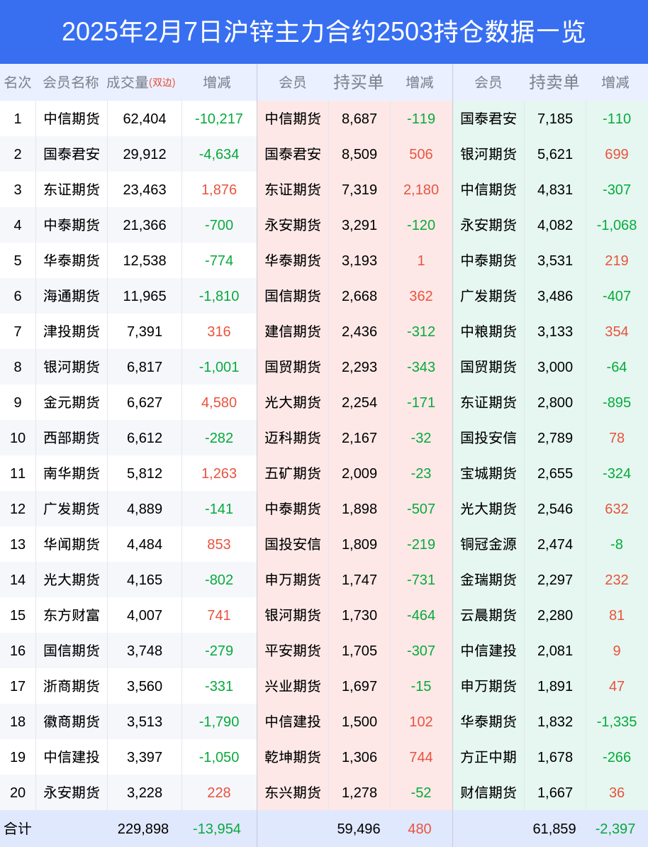 沪锌期货市场深度解读：多空博弈加剧，机构持仓变化引关注