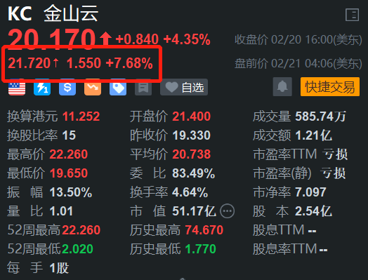 金山云股价飙升：AI驱动增长与生态优势的完美结合