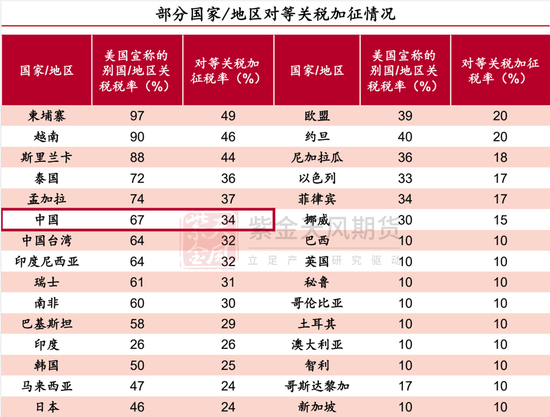 特朗普关税核弹爆了！有色金属血流成河，中国反击竟暗藏生机？